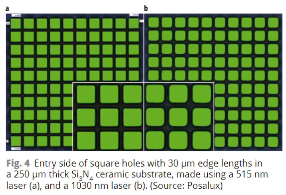 Micro‐drilling with a 5‐Axis Precession Bore System Practical